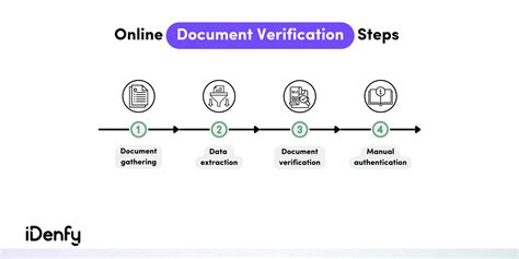 888sport id verification|How to Send Documents .